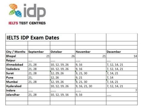 idp ielts exam date|Book your IELTS test with IDP Philippines .